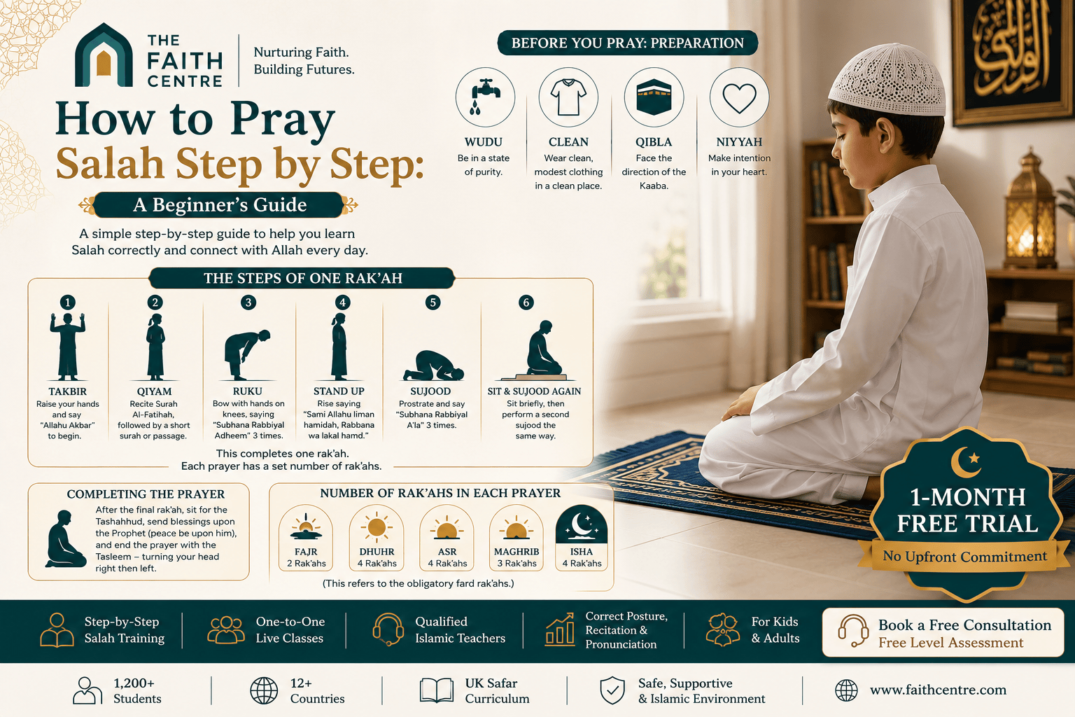 How to Pray Salah Step by Step: A Beginner's Guide